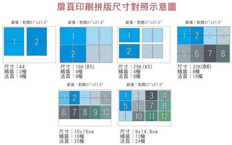 幾開|【圖解】地表最強常用紙張尺寸表│設計需知印刷尺寸。